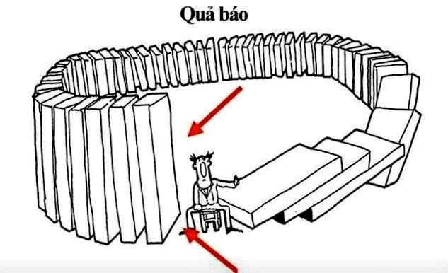 CÓ LÀM CÓ CHỊU