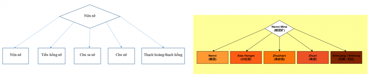 HAI VẤN ĐỀ VỀ QUẶNG KHOÁNG CHẾ TÁC ẤM TỬ SA