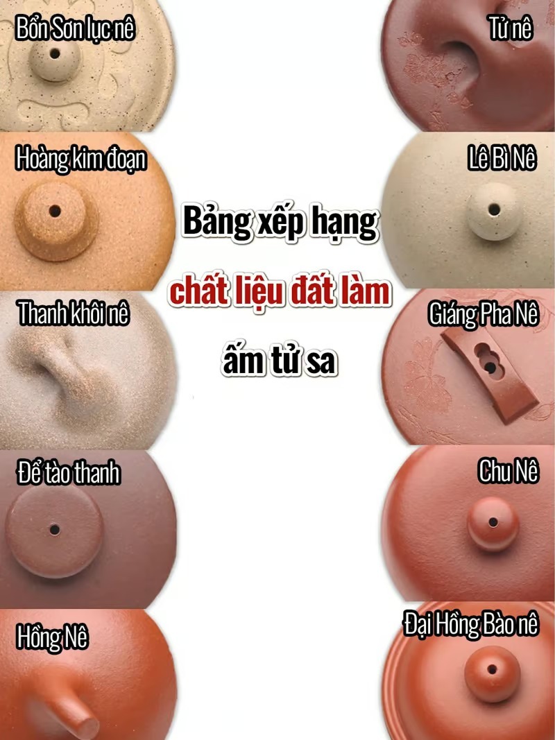 Phân loại đất tử sa Nghi Hưng: Đầy đủ thông tin và hình ảnh