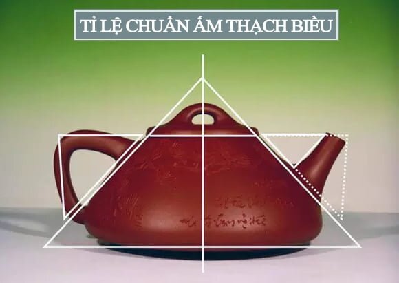 các dáng ấm tử sa cơ bản nổi tiếng nhất từ vùng Nghi Hưng